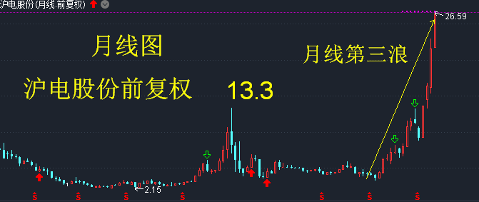 股票仙坛股份与我们的日常小确幸