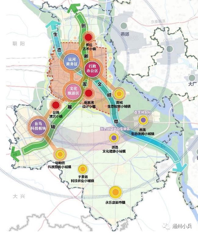 最新城镇规划解读