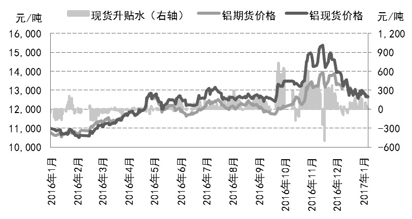 期货铝行情走势大揭秘📈🚀铝市前景深度解析🔍💎