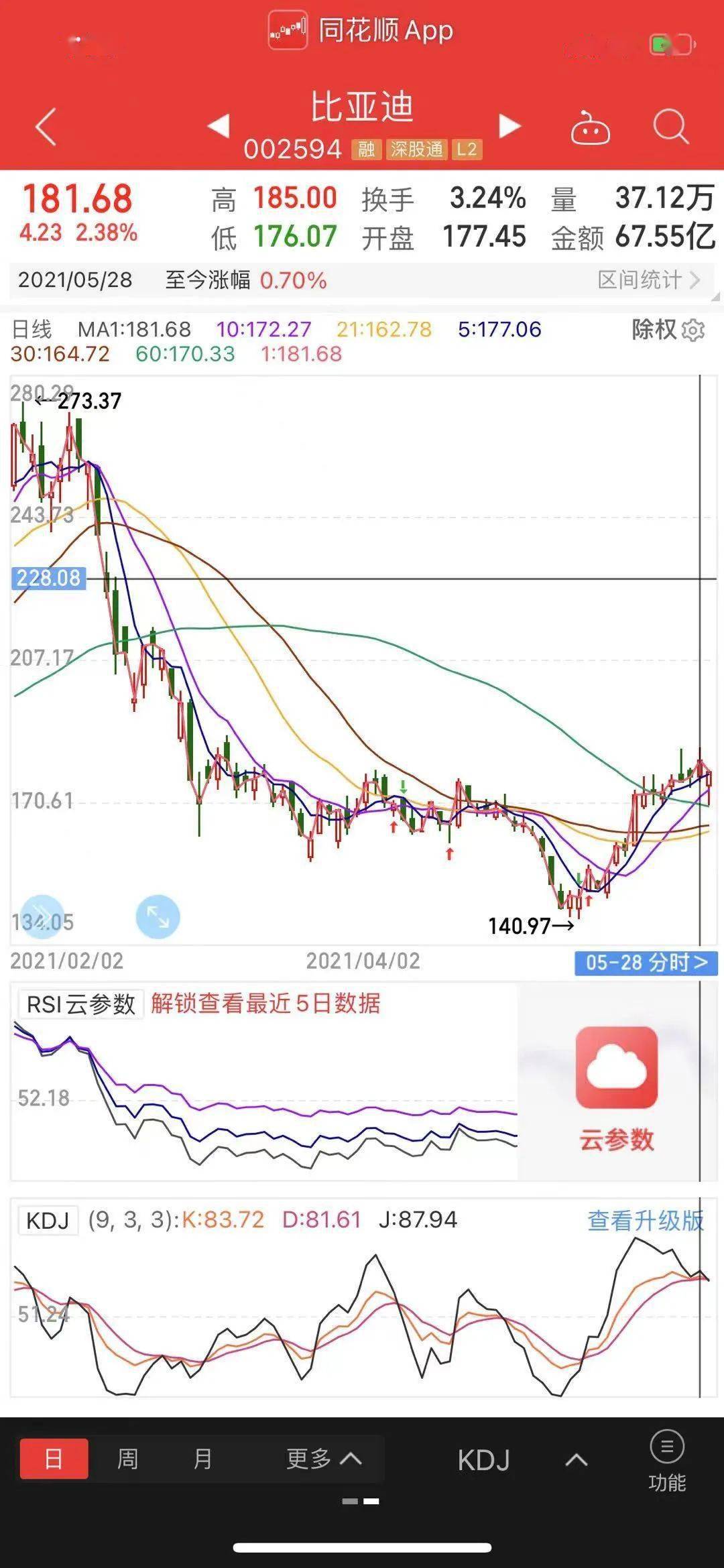 广汽集团股票行情——驾驭未来的科技巨擘,引领汽车行业的智能先锋