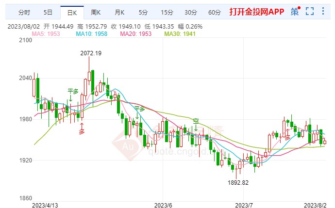 美国最新经济数据公布,揭示经济增长的新动态