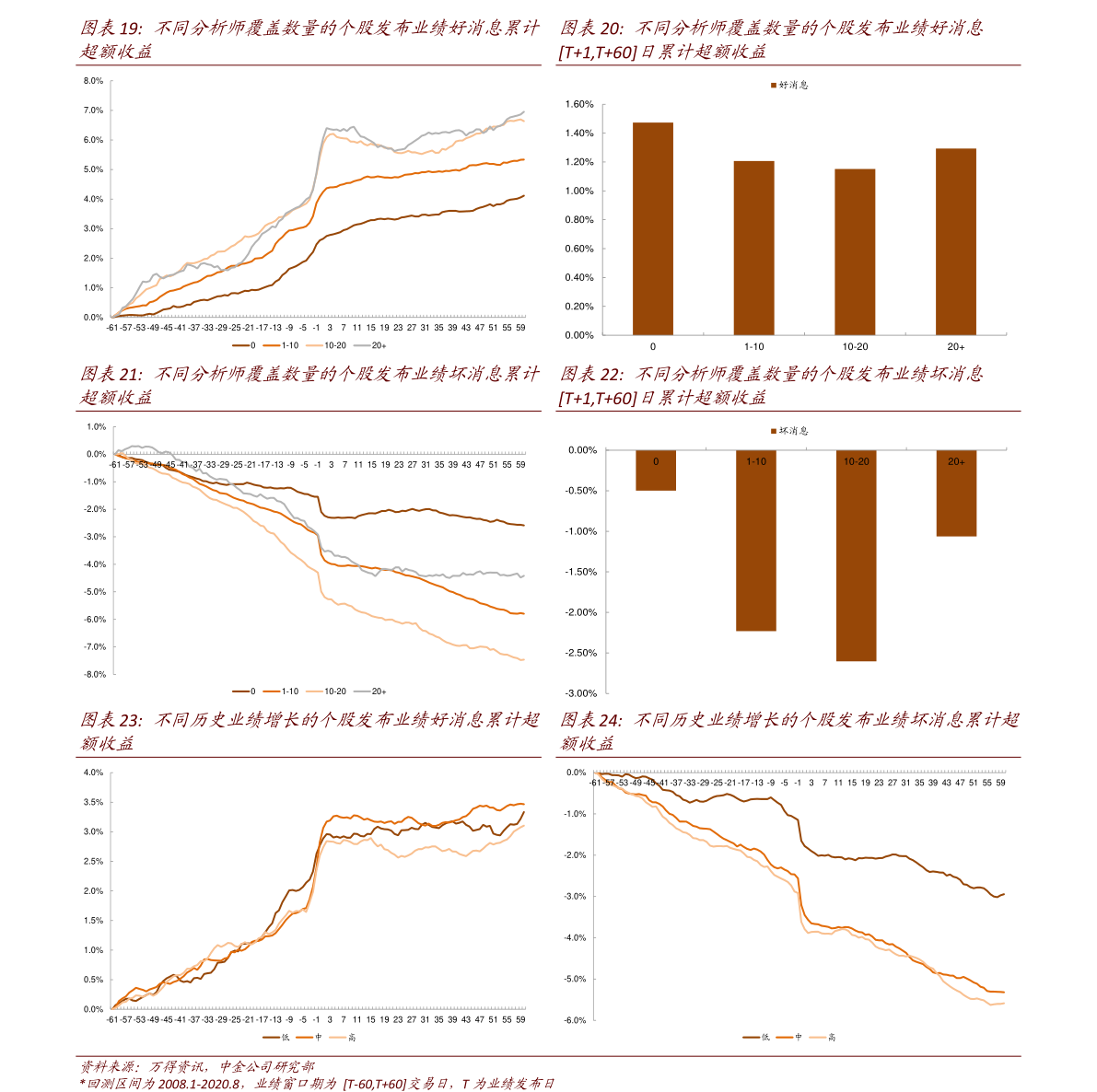 京东方A股行情分析