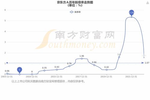 京东方A股行情分析