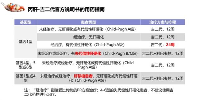 🌟小红书爆款推荐,丙肝最新治疗药物💉