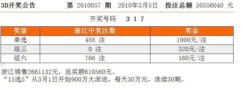 今日3D最新开奖号码一览