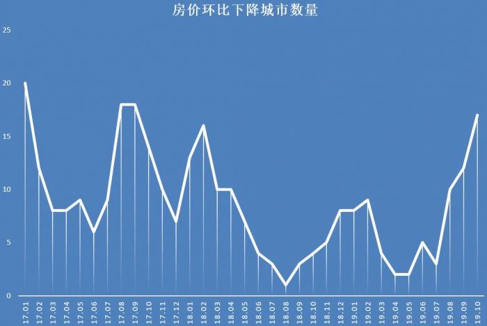 肥东最新房价信息,变化中的城市,学习中的你,一起走向成功