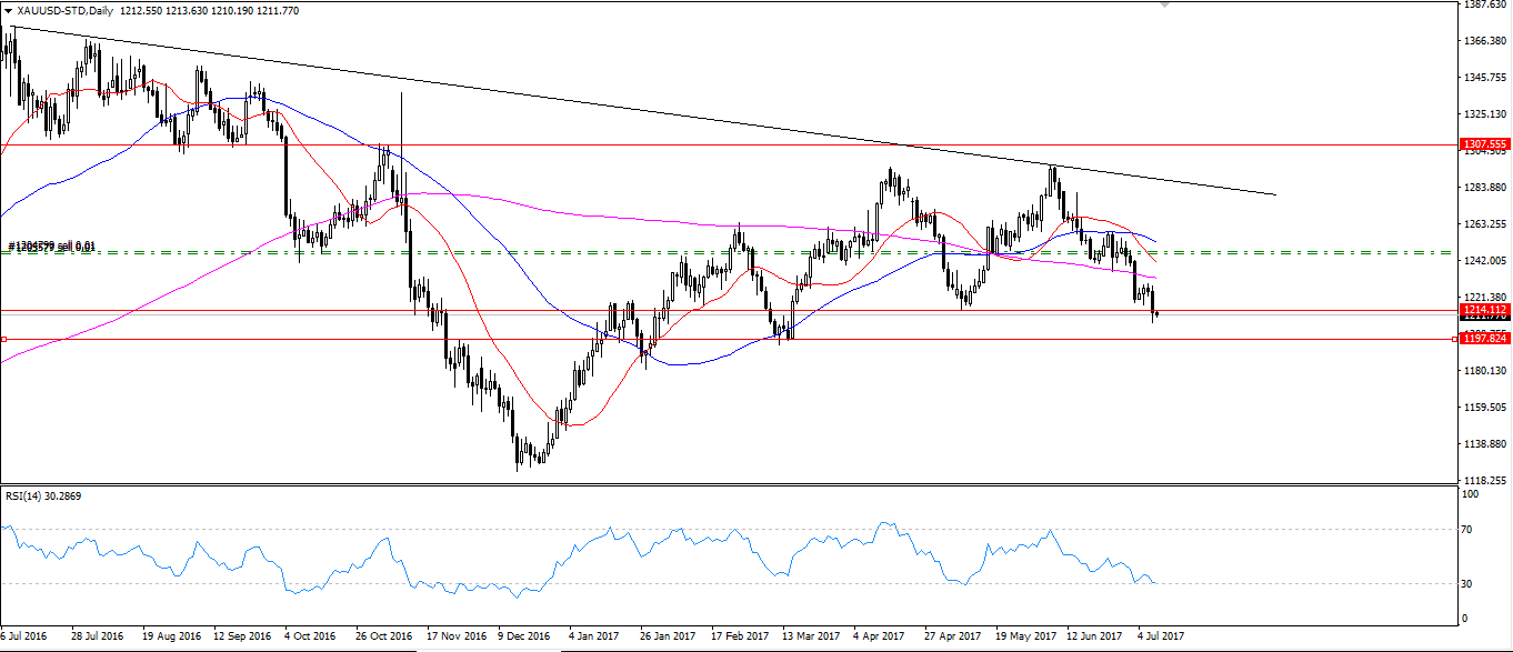 某日外汇市场行情如潮,激发无限潜能与机遇