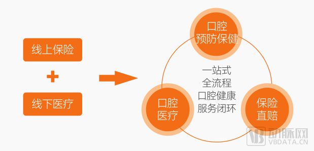 口腔上市公司,行业洞察与前景展望