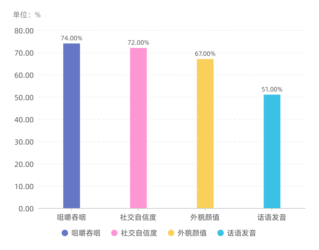口腔上市公司,行业洞察与前景展望