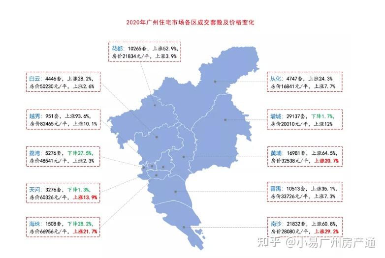 广州新塘房价动态,市场趋势、影响因素与前景展望