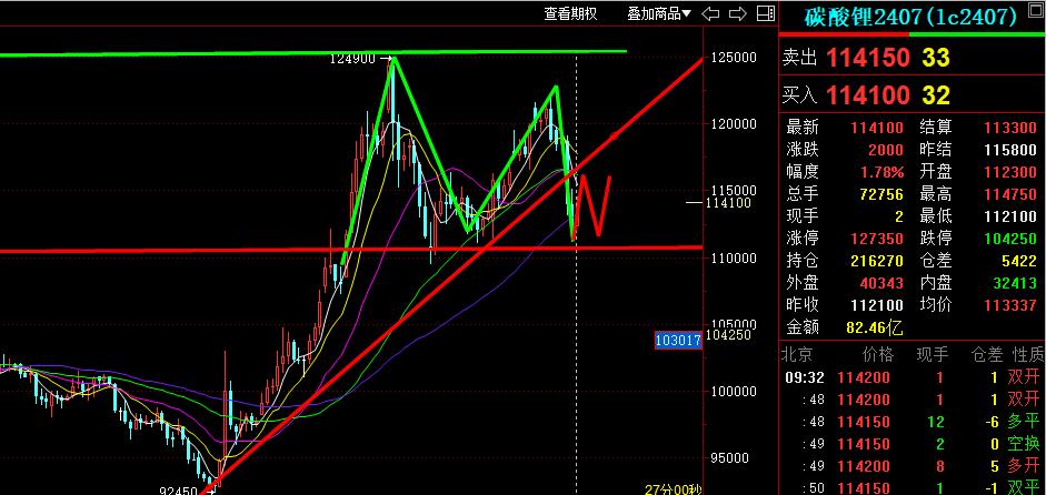 长江有色金属网价格行情——科技与生活的无缝对接