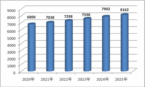 长江有色金属网价格行情——科技与生活的无缝对接