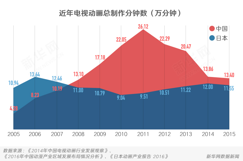 勒死动漫,深度探讨动漫产业现状与发展趋势