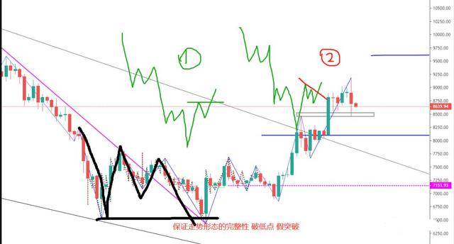 伦锌期货LME实时行情——深度解析市场走势