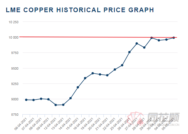 伦锌期货LME实时行情——深度解析市场走势