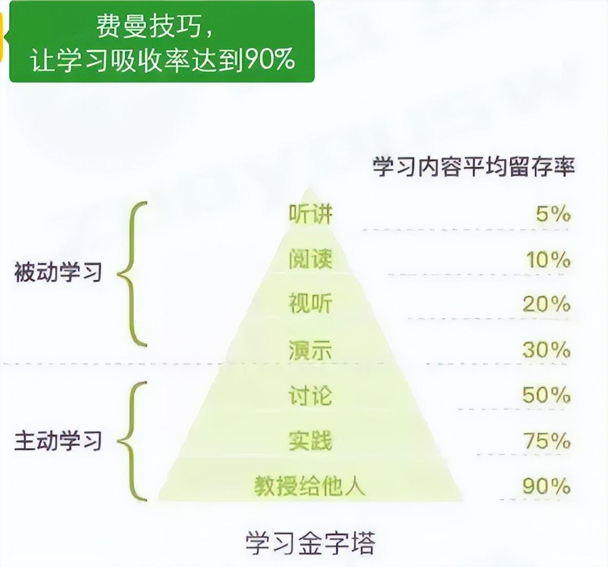 陈多多最新,如何完成一项任务或学习一种技能的步骤指南