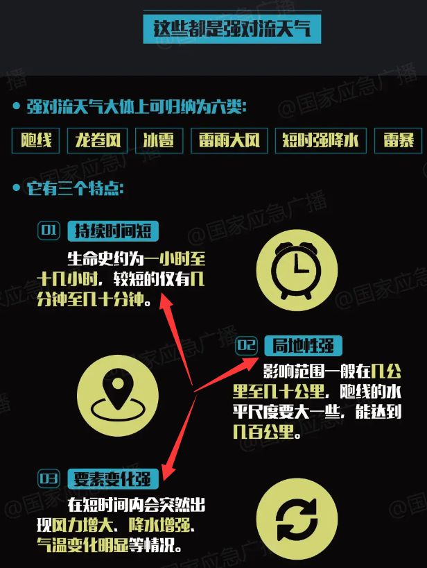 最佳天气资讯,其重要性、挑战与个人观点