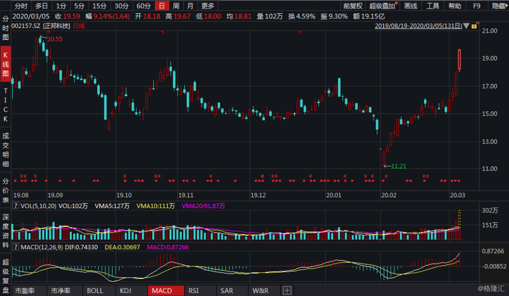 正邦科技股票,投资视角的审视