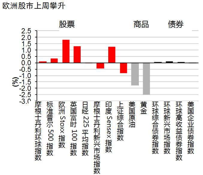 欧洲股市即时行情概览📈股市动态一网打尽