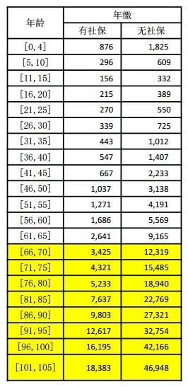 2017版0-17岁儿童体重参考表,一场自然美景的探索之旅