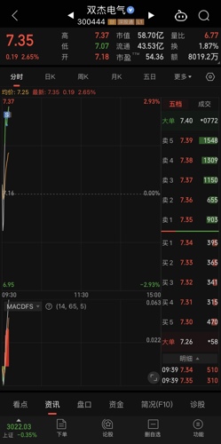 双杰电气300444股票行情——高科技电气新时代的领航者