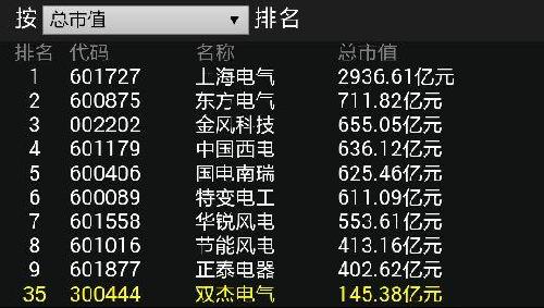 双杰电气300444股票行情——高科技电气新时代的领航者