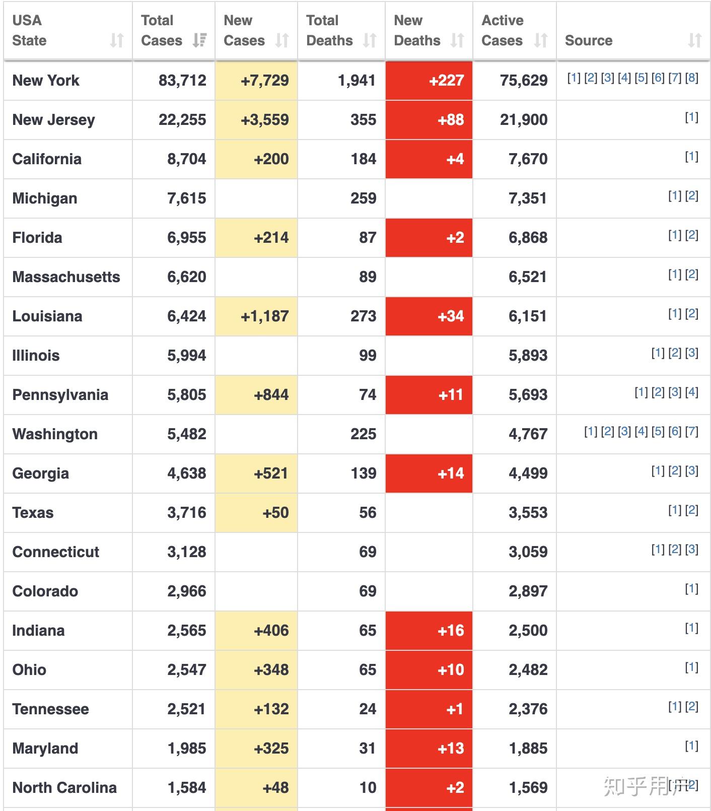 美国疫情最新数据概览