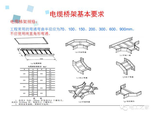 电缆桥架最新国家规范🔥必读!💼
