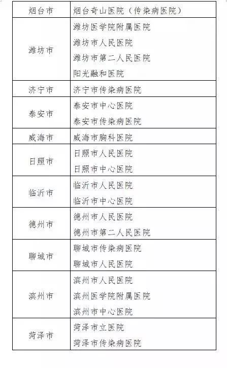 医院疫情最新情况通报