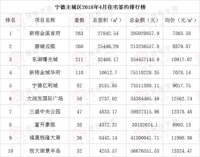 宁德最新房价动态论述