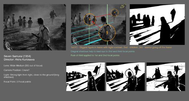 电影分镜,艺术呈现与创作视角的探讨