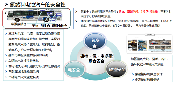 氢燃料电池汽车行业动态