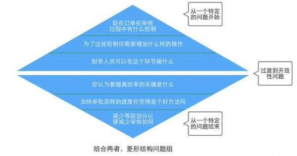 广州塔上市步骤指南(适用于初学者及进阶用户)
