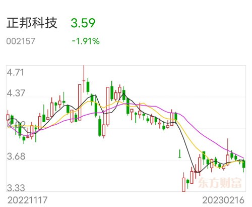 探索小巷深处的宝藏,正邦科技股票与隐藏的科技魅力