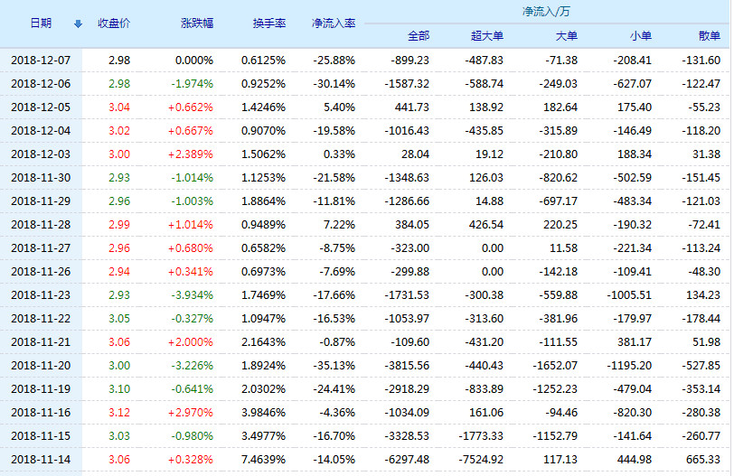 龙腾虎跃 第2页