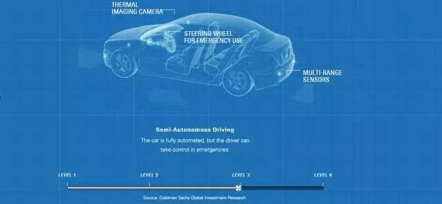 进口最新汽车,趋势、科技与未来展望