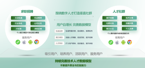 东胜人才市场招聘信息,求职全流程指南