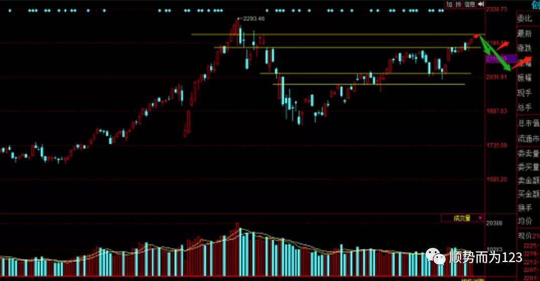 羊只市场最新预测走势