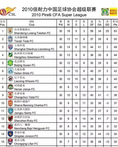 2016中超联赛积分榜排名深度解析
