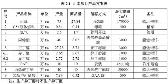 丙烯酸丁酯最新行情与小巷中的隐秘香料