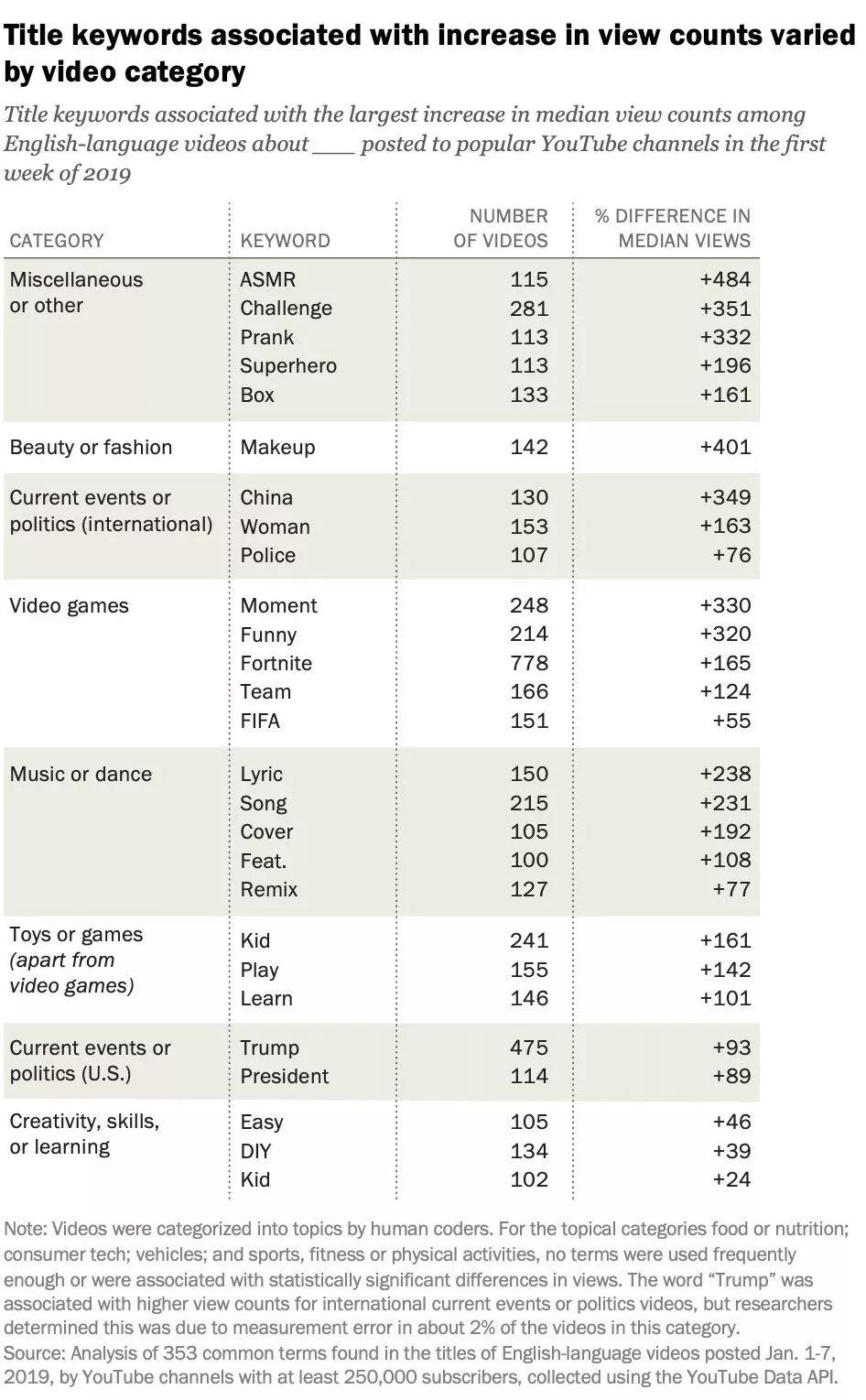 最新视频发布,探讨视频内容的吸引力与影响力