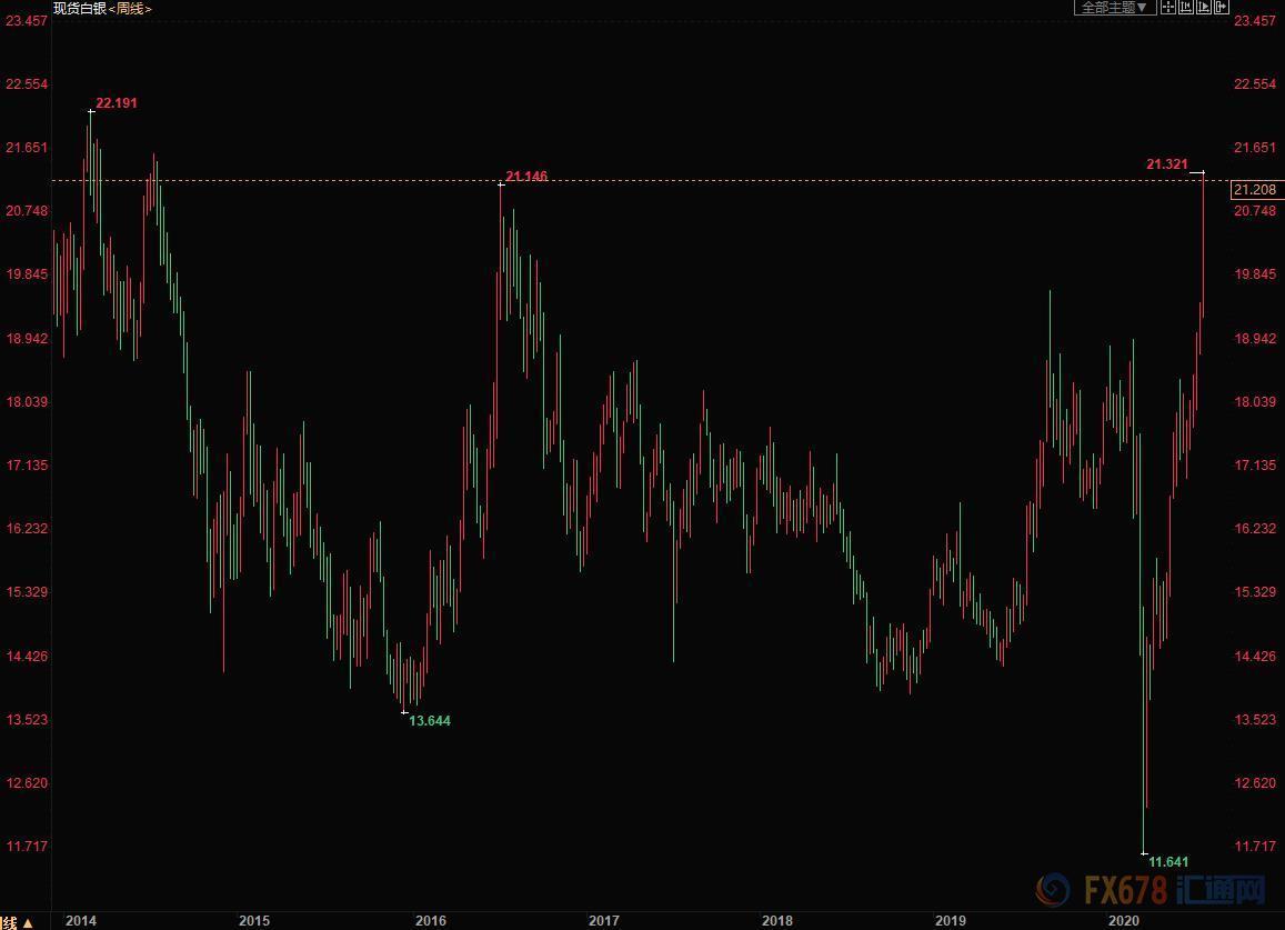 伦敦白银实时行情,洞悉银价动态,把握投资先机