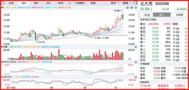 深高速股票,投资热点解析