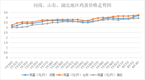 今日全国鸡蛋价格最新行情走势,一场心灵与自然的旅行
