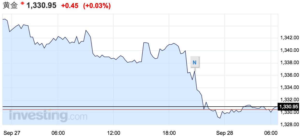 国际铂金价格走势图背后的温情故事