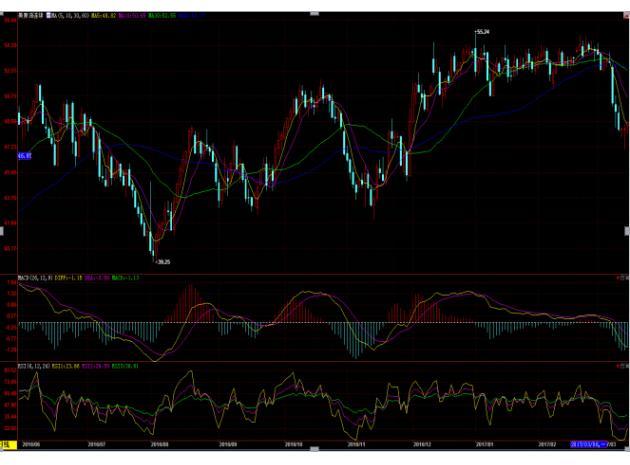 今日国际原油最新价格行情