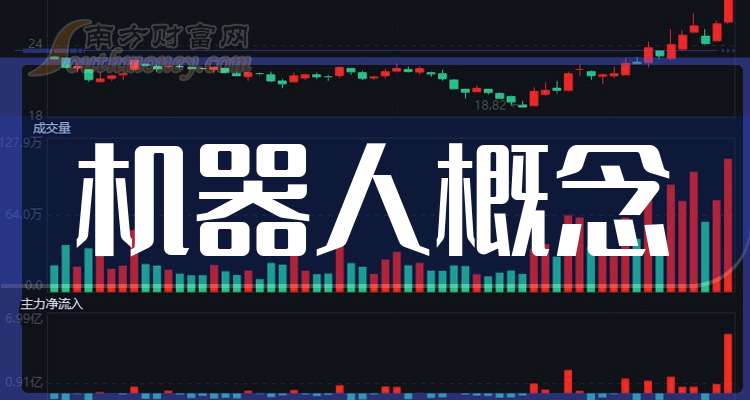 揭秘机器人产业热门股票,你绝对不能错过!