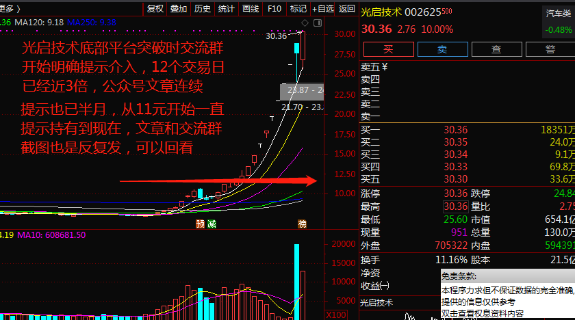光启技术股票吧,深度探讨与观点阐述