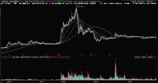 中航股票行情与飞行的梦想