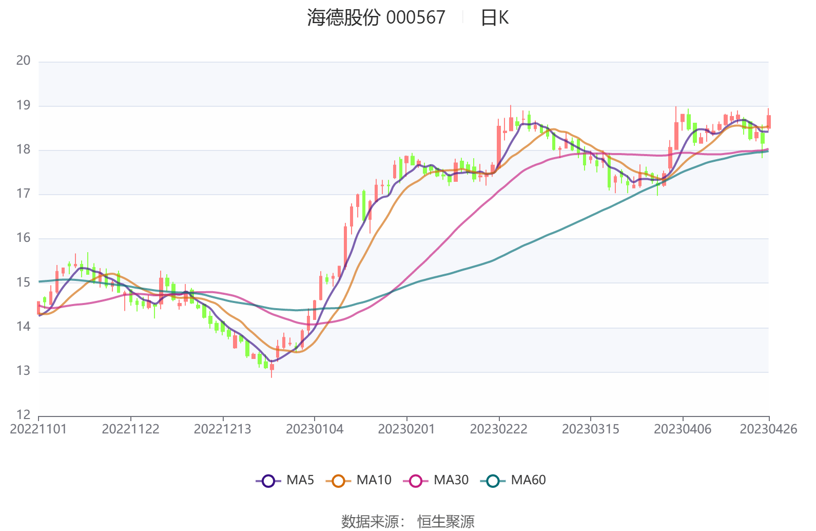海德股份股票行情分析